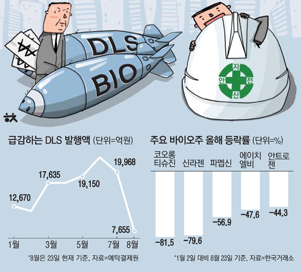 이 상품 정말 안전할까…강남부자 덮친 `리스크포비아`