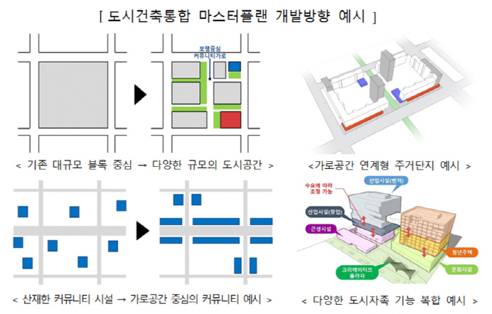 신규 공공주택지구 `가로공간 중심 공유도시`로 조성