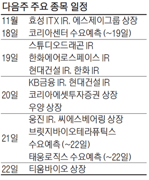 [위클리 마켓] 현대에너지솔루션·에스제이그룹 등 줄줄이 상장