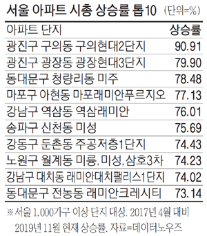 대장 2026
