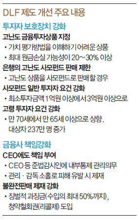 반환점 돈 DLF 논란… 은행 CEO 제재 여부 촉각 ‘고위험 사모펀드’ 판금에 ‘은행 신탁’ 고사 위기