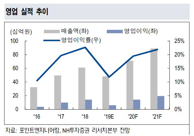 [Hot-Line] 포인트엔지니어링, 내년 반도체 소모 부품 사업 신규 진출