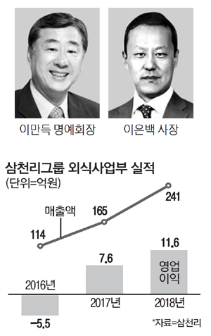 삼천리, 외식·숙박·車딜러 사업 다각화