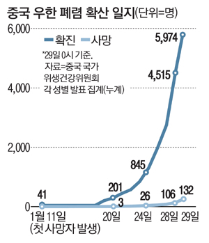 `바이오 메카` 우한의 민낯…제약사 300곳 달해도 방역은 뻥 뚫려