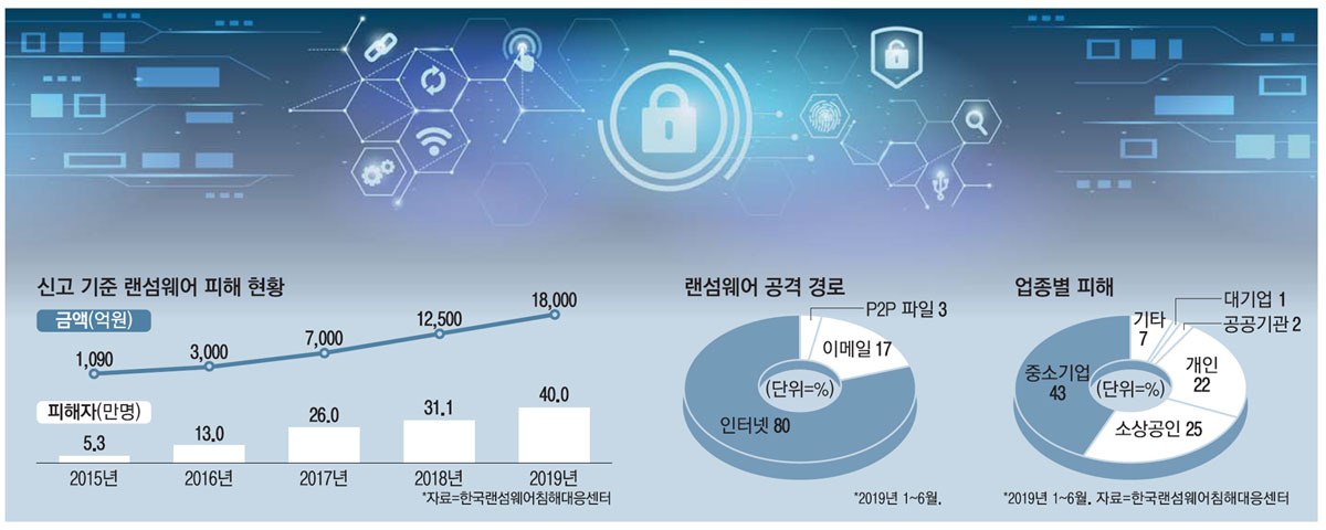 동유럽지사 뚫은 해커, 본사 망 타고 국내 침투…서버·PC `먹통`