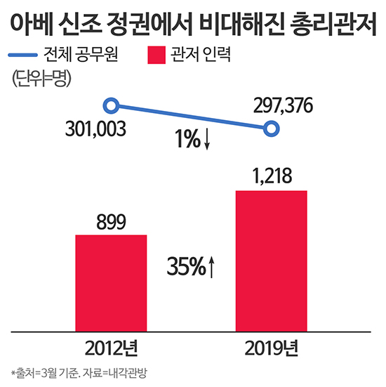 `방재 강국`日 후진국 오명쓴 이유...한국도 같은 전철 밟나