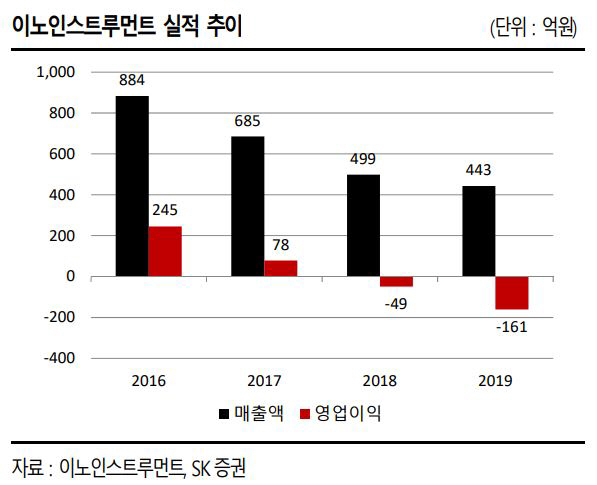 [Hot-Line] 이노인스트루먼트, 올해 업황 회복 기대