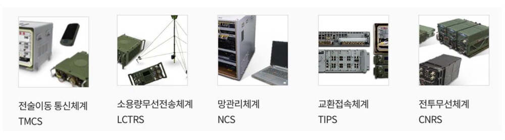 21세기 현대전의 핵심 전력, 디지털 전술정보통신체계