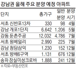 로또분양 현금부자 독식…채권입찰제 필요