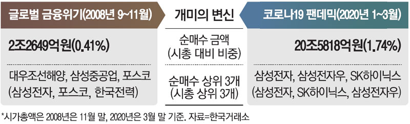 우량주 사서 길게…`개미`가 달라졌다