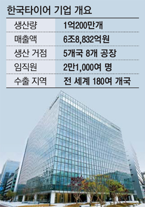 판교시대 여는 한국타이어…기술기업 변신