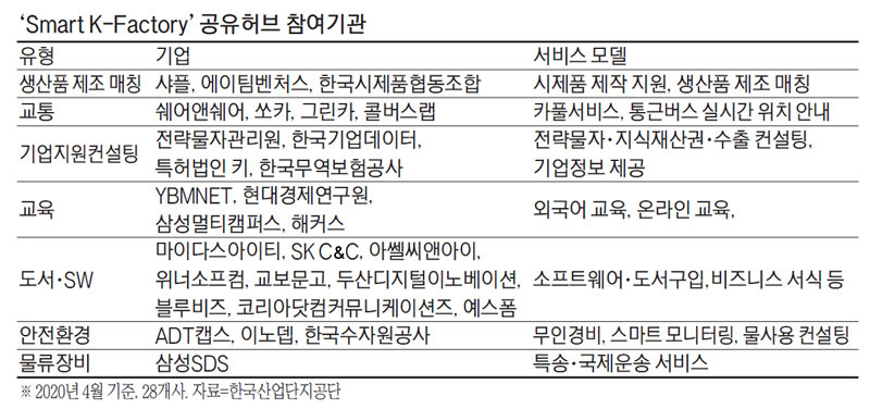 [Live 중소기업] 클릭 한번으로 스마트산단 공유플랫폼 Smart K-Factory 협력업체 찾고 판로까지 OK