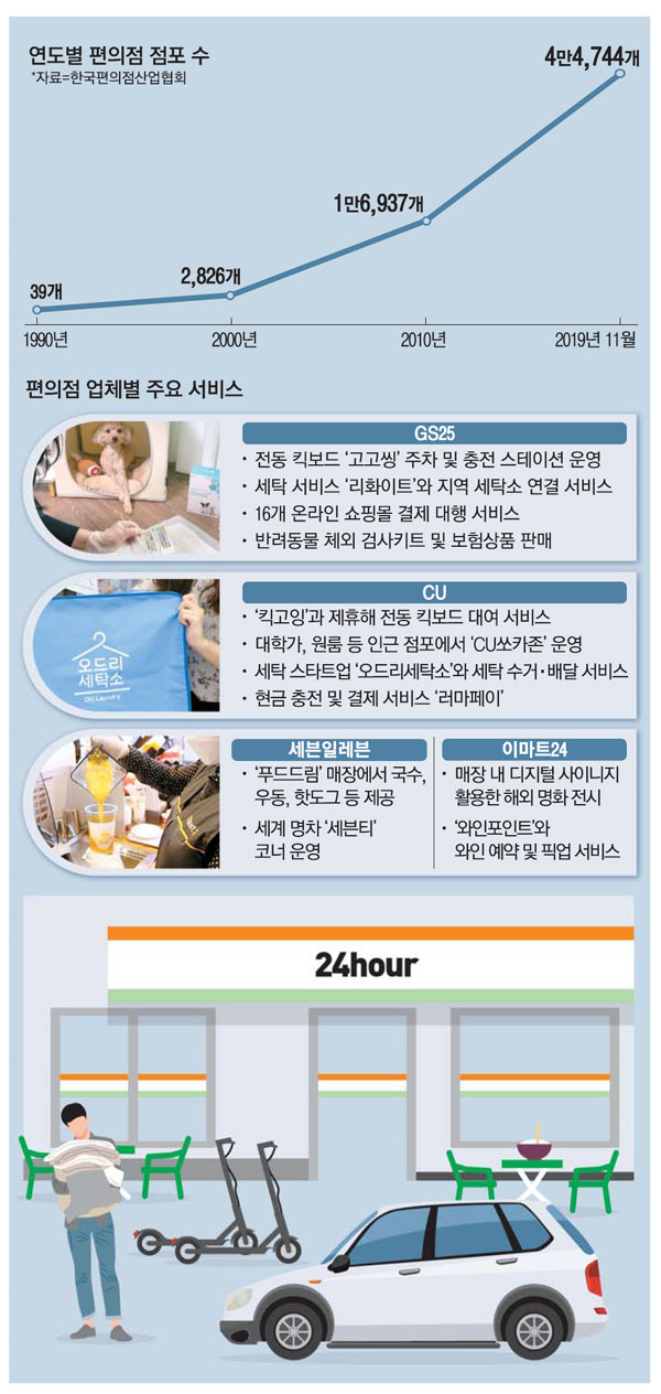 車 빌리고 세탁 맡기고…기발한 서비스 다갖춘 `슬기로운 편의점`
