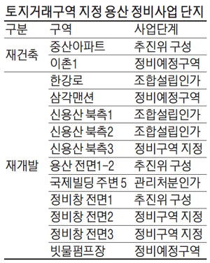 용산 중산아파트 등 토지거래허가구역 지정