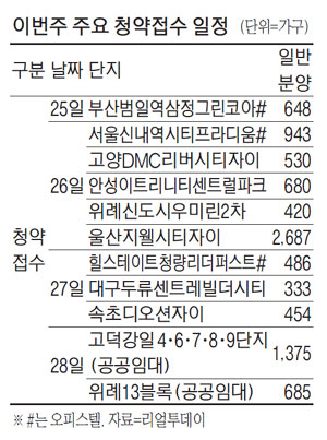 우미린 아파트 투시도