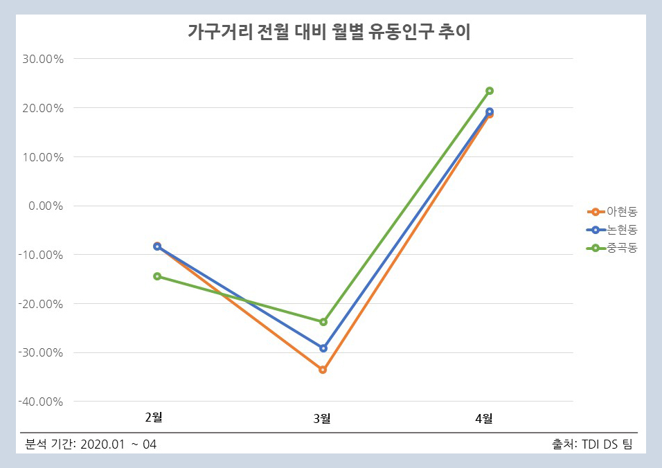 [TDI 데이터 나우] 홈퍼니싱 인기! 오늘의집과 가구거리로 본 인테리어 산업