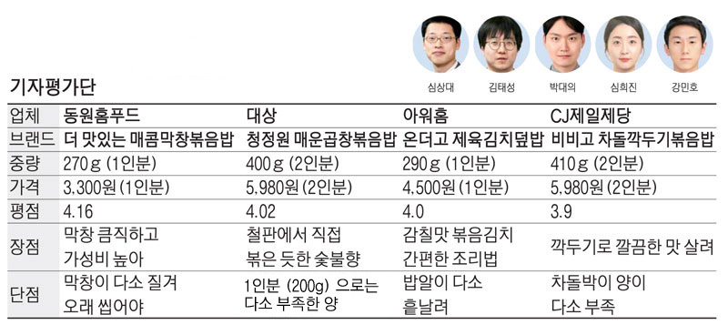 [떴다! 기자평가단] 매콤한 냉동밥 간편식…여름 무더위 날려라