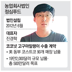 [단독] 美시장 뚫은 韓고구마말랭이…정심푸드, 코스트코에 수출