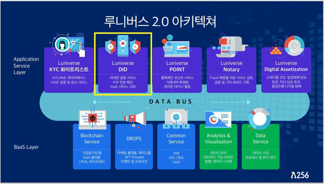 람다256, DID 서비스 `플루토` 9월 공개