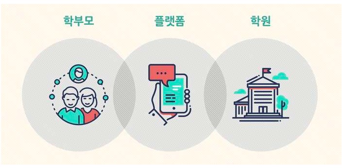 [스타트업트렌드 wadiz on] 교육도 큐레이션하는 시대