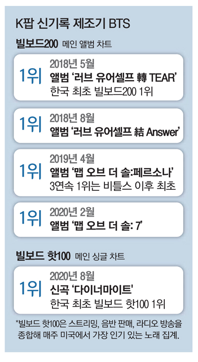 BTS 모든건 아미가 이뤄낸것
