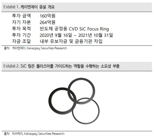 [Hot-Line] 케이엔제이, 삼성전자 QNED 투자 따른 SiC 수요 증가 기대