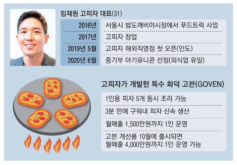 AI로 피자 구워요…직원 20%가 IT전문가