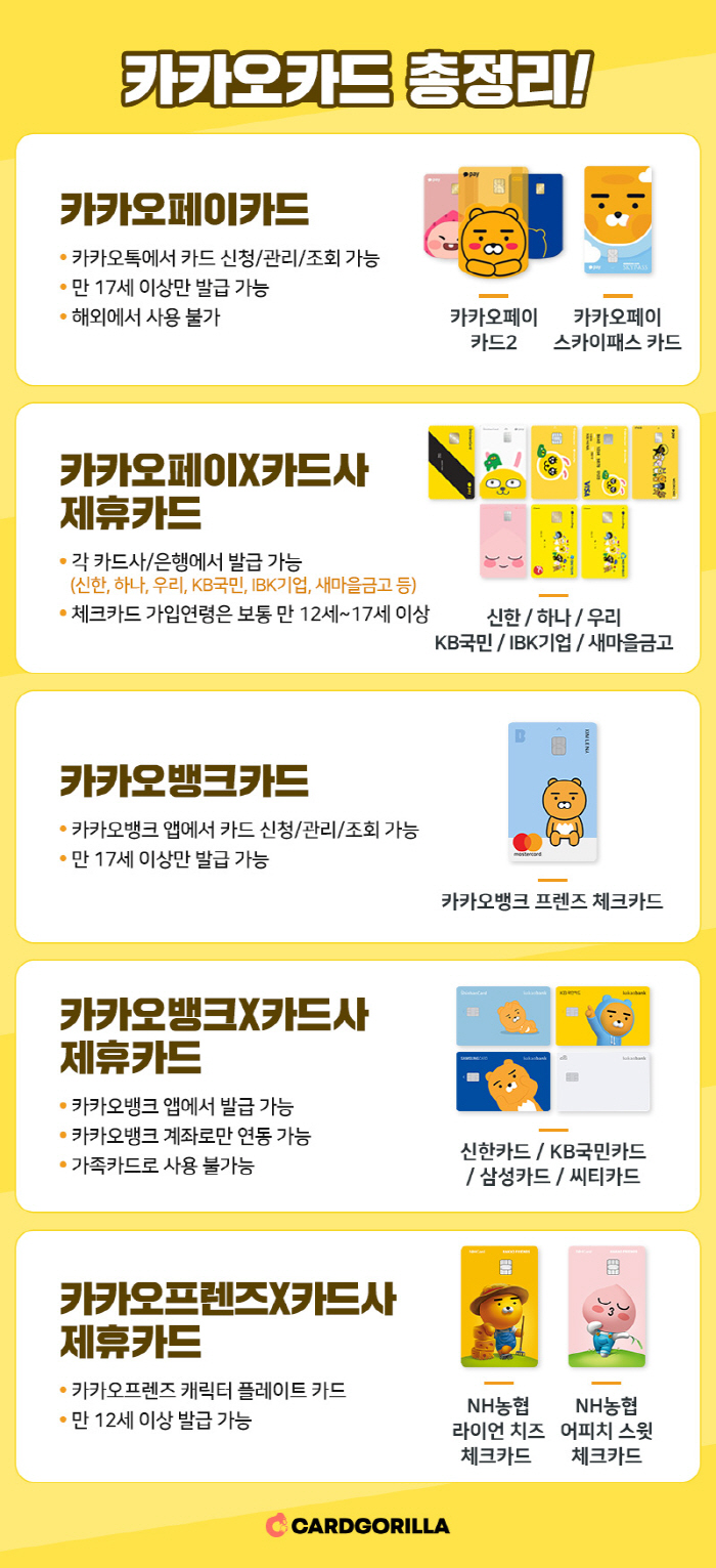카카오페이·카카오뱅크카드?…헷갈리는 카카오카드 제대로 받으려면?