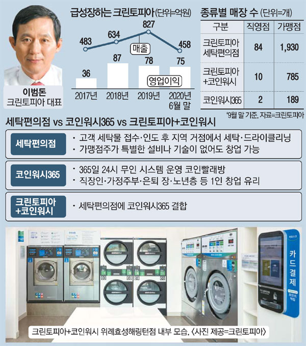 크린토피아, 빨래 세탁후 배송서비스 확대