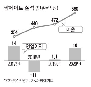 팜에이트, 혁신기술로 남극서 채소재배…고성장 바탕 2년내 상장목표
