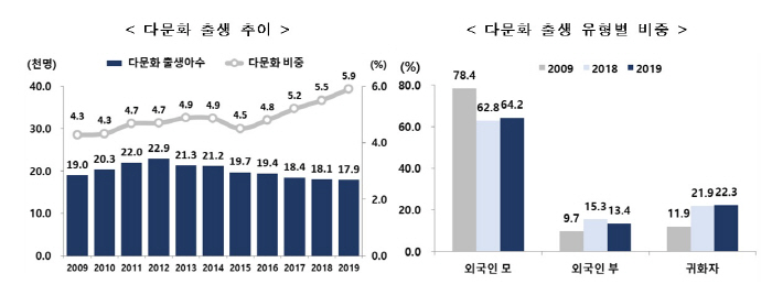 다문화 출산도 7년 연속 감소…피할 수 없는 `저출산`