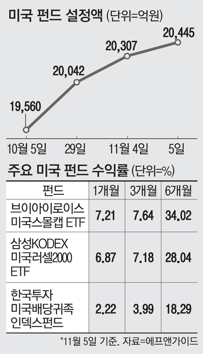 개미들 그린에너지에 꽂혔다…천연자원펀드 일주새 2200억