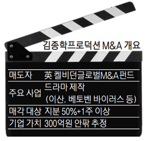 김종학프로덕션 매물로…콘텐츠기업들 눈독