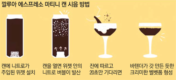 [트렌드] 홈술로 즐기는 칵테일…부드러운 거품층 매력