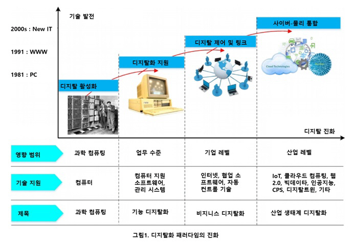 [칼럼] 박정수의 일자리와 4차 산업혁명 이야기