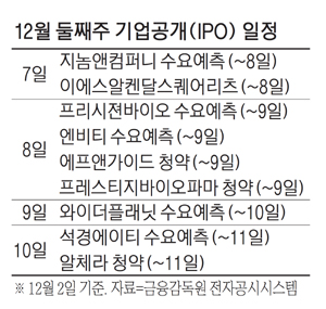 [위클리 마켓] 지놈앤컴퍼니·엔비티·와이더플래닛 수요예측