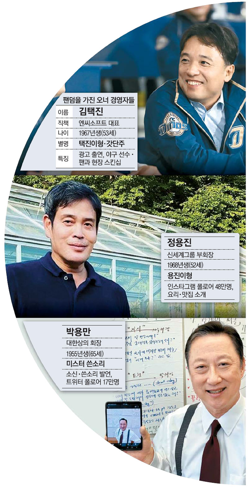 이마트 `용진이형` 재래시장 인증샷에…2030 `좋아요` 3만개