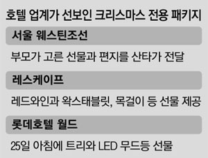이곳에서 잠자면 산타클로스가 직접 선물을 전달한다