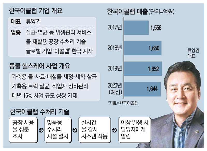 국내 첫 `동물 헬스케어` 서비스 내년 출시