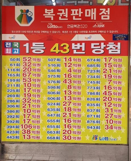 당첨되면 아들 빚부터… 코로나 한파에도 로또명당엔 100명이 줄섰다 [로또하세요?]