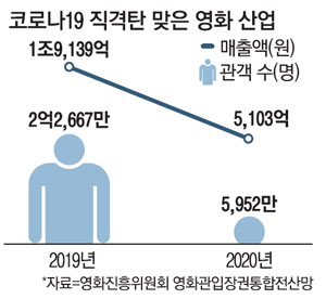 벼랑끝 선 영화관…e스포츠·오페라 상영 `무한 진화`