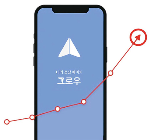 [강소기업] 새해다짐 올해도 작심삼일? …그로우가 성공습관 돕는다