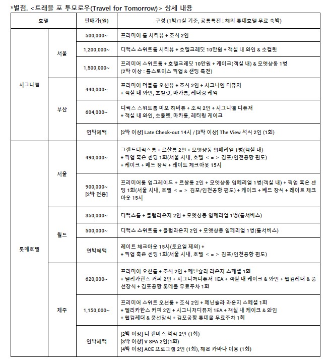 국내 신혼여행 가면 내년 숙박 무료해준다는 호텔