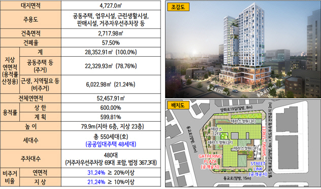 홍대 역세권에 550가구 콤팩트시티 들어서