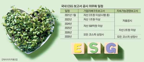 ESG 배우자 열공하는 기업들