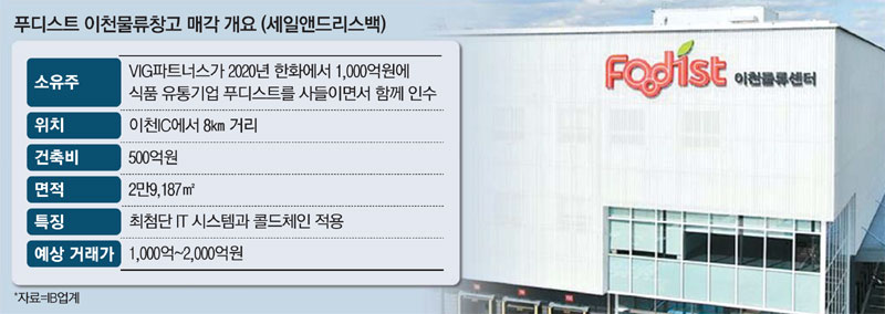 [단독] 식자재업체 몸값 1천억…보유 물류창고는 2천억 매물로