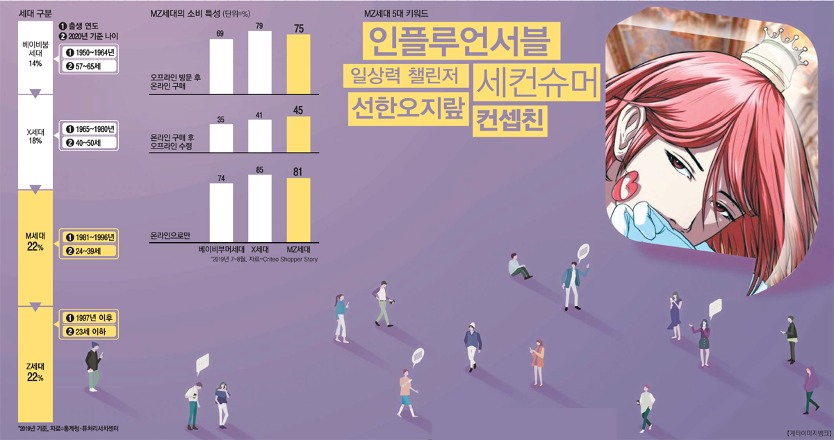 빙그레우스를 모르는 당신, MZ세대도 모르는 겁니다 [Big Picture]