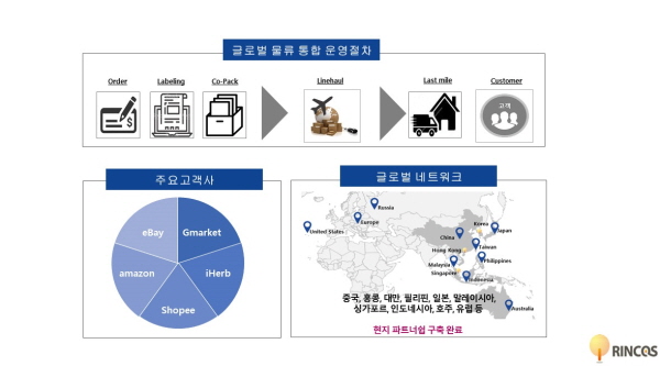 IT물류 K-스타트업 (주)린코스 코리아, 22억 규모 투자유치