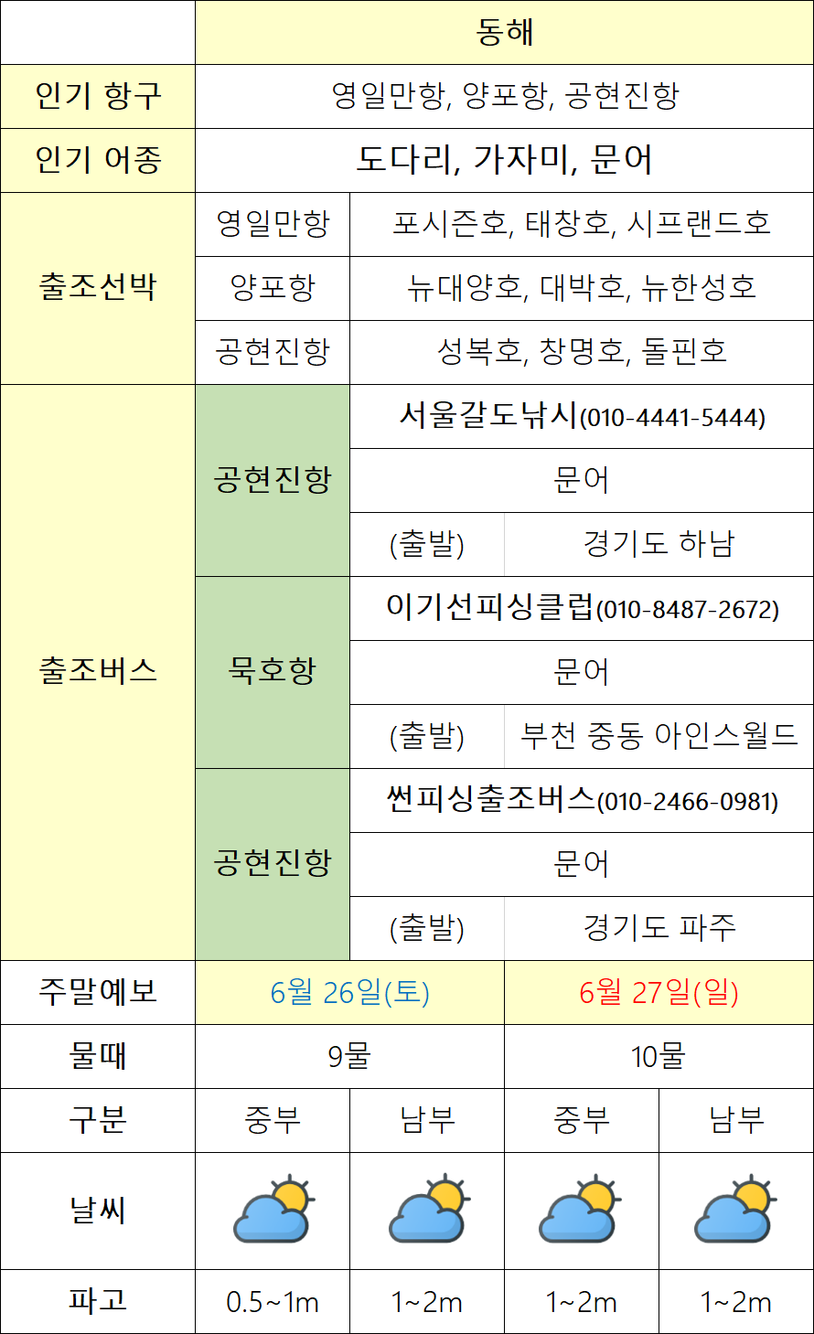 [MK 6월 4주 바다낚시] 행복 낚으러 갈 사람 모이세요