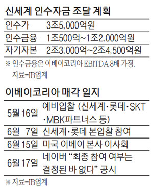 공정위 규제 부담됐나…네이버, 인수효과 떨어져 발뺀듯